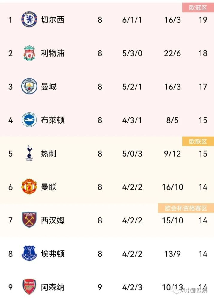 欧美最新大片在线看